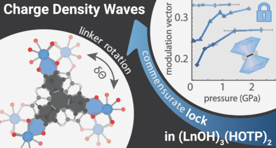 Table-of-contents graphic for the charge density wave paper